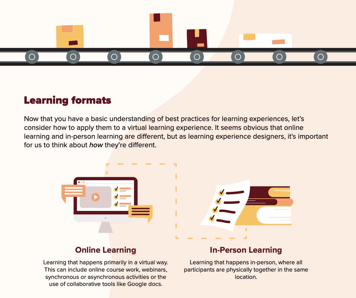 Image detailing the difference between online learning and in-person learning